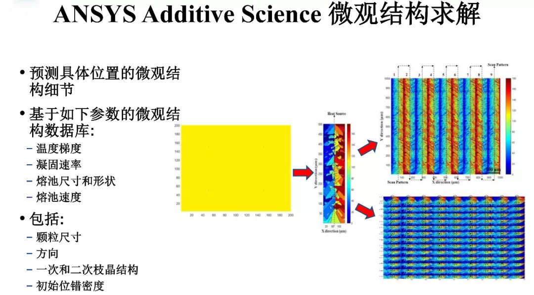 ANSYS | 增材先进设计与拓扑优化方案及应用案例的图39