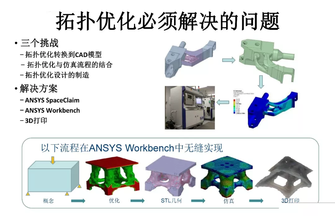 ANSYS | 增材先进设计与拓扑优化方案及应用案例的图11