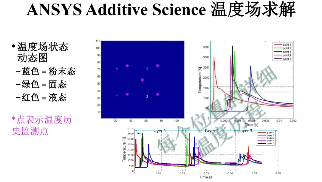 ANSYS | 增材先进设计与拓扑优化方案及应用案例的图38