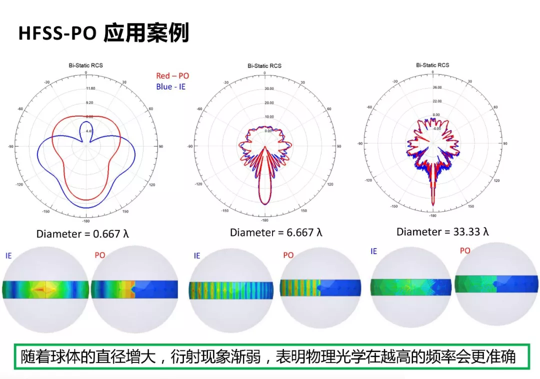 ANSYS | 混合算法兼顾效率与精度的图19