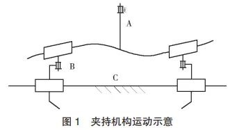 基于SolidWorks的自动装卸机械结构设计的图2