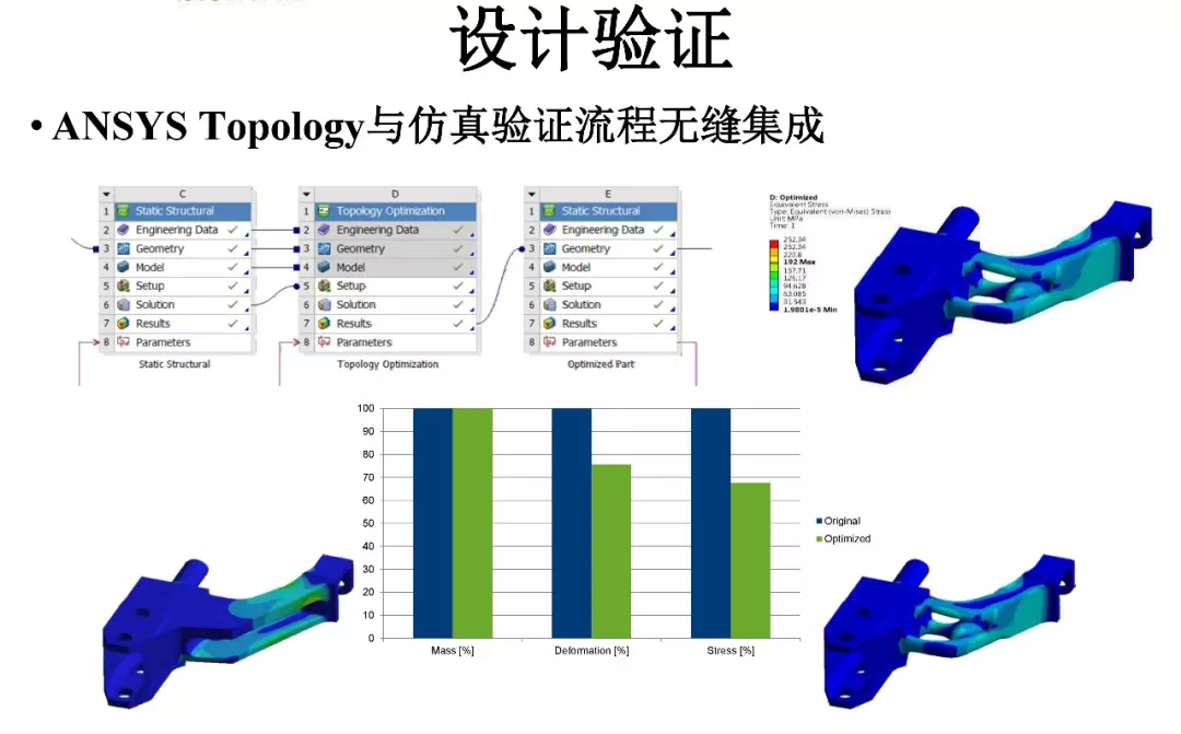 ANSYS | 增材先进设计与拓扑优化方案及应用案例的图18