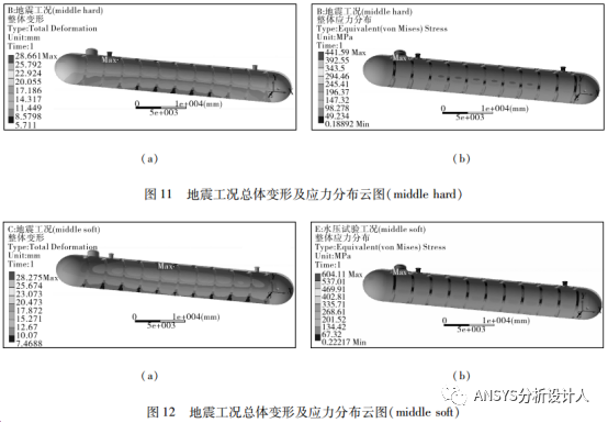 LPG覆土罐有限元分析设计方法和工程案例！的图28