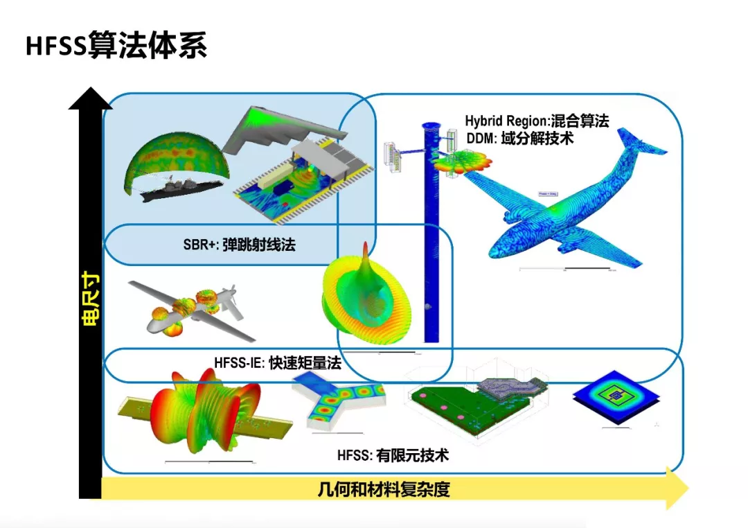 ANSYS | 混合算法兼顾效率与精度的图7