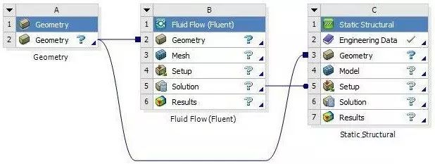 流体作用下弯曲管道单向流固耦合计算及湿模态分析的图1