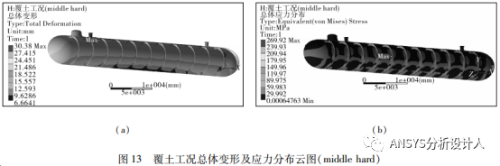 LPG覆土罐有限元分析设计方法和工程案例！的图29