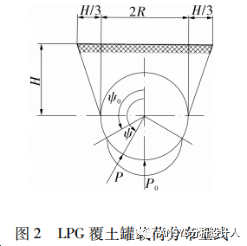 LPG覆土罐有限元分析设计方法和工程案例！的图7