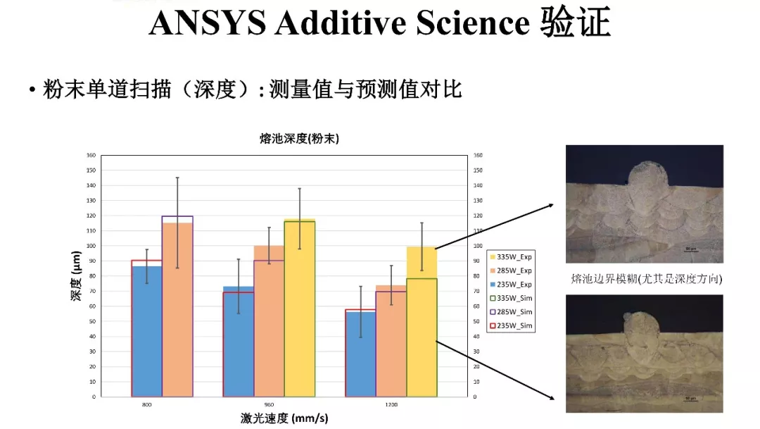 ANSYS | 增材先进设计与拓扑优化方案及应用案例的图41