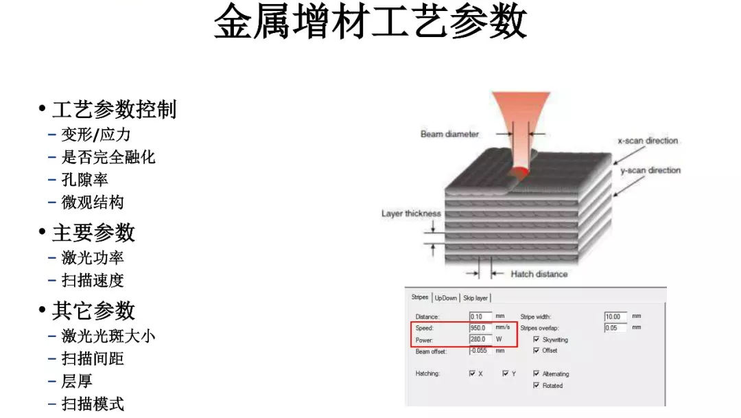 ANSYS | 增材先进设计与拓扑优化方案及应用案例的图25