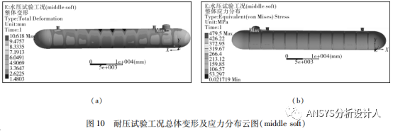 LPG覆土罐有限元分析设计方法和工程案例！的图27