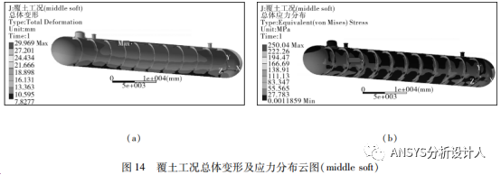 LPG覆土罐有限元分析设计方法和工程案例！的图30