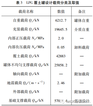 LPG覆土罐有限元分析设计方法和工程案例！的图22