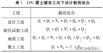 LPG覆土罐有限元分析设计方法和工程案例！的图16