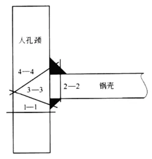 ANSYS Workbench椭圆人孔应力分析的图8