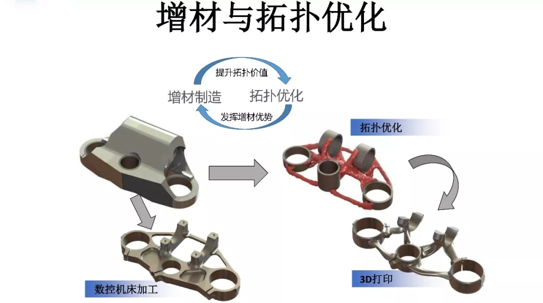 ANSYS | 增材先进设计与拓扑优化方案及应用案例的图4