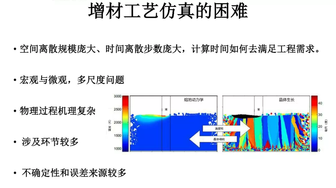 ANSYS | 增材先进设计与拓扑优化方案及应用案例的图28