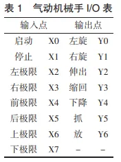 基于SolidWorks的自动装卸机械结构设计的图1