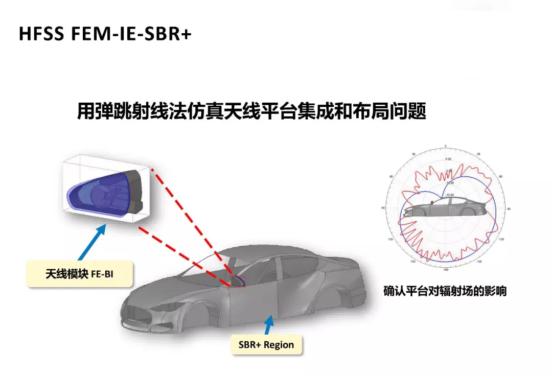 ANSYS | 混合算法兼顾效率与精度的图30