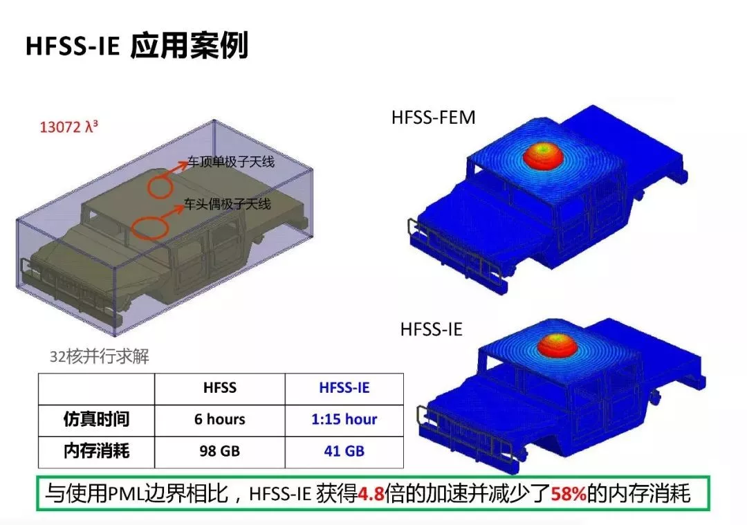 ANSYS | 混合算法兼顾效率与精度的图16