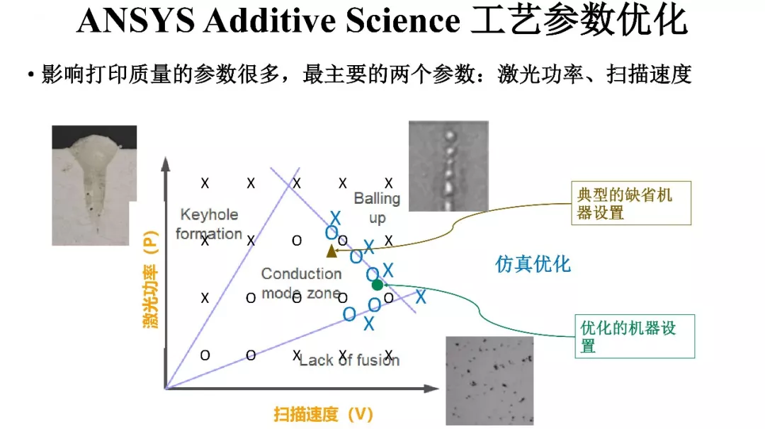 ANSYS | 增材先进设计与拓扑优化方案及应用案例的图40