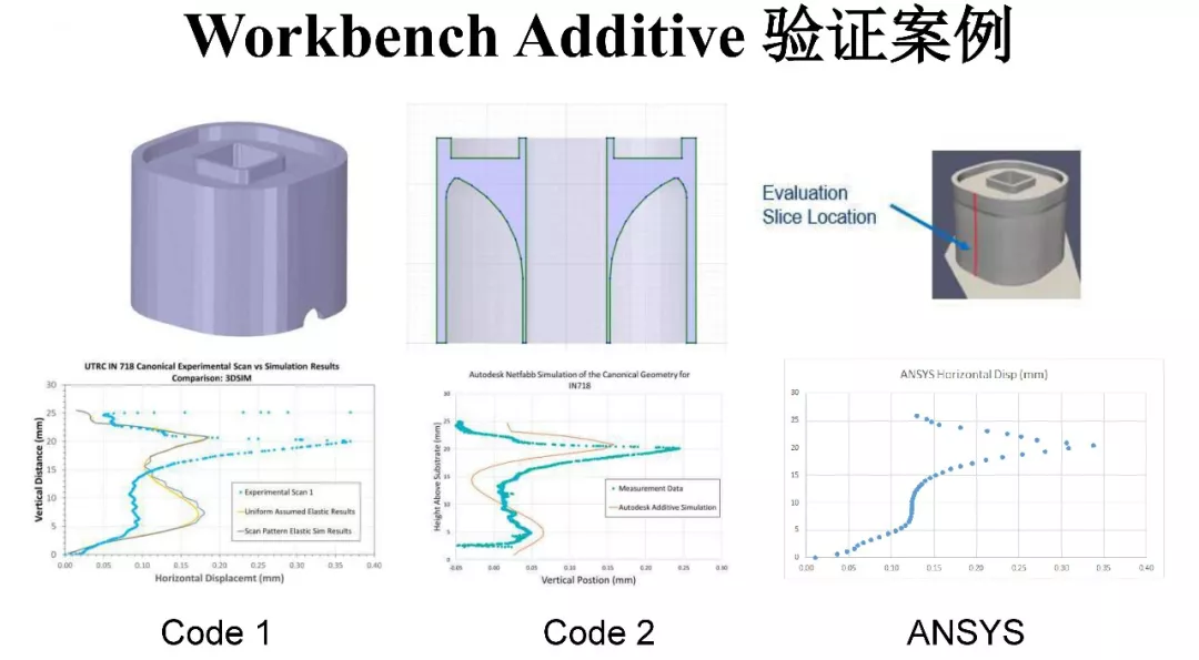 ANSYS | 增材先进设计与拓扑优化方案及应用案例的图32