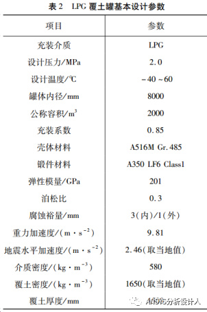 LPG覆土罐有限元分析设计方法和工程案例！的图21