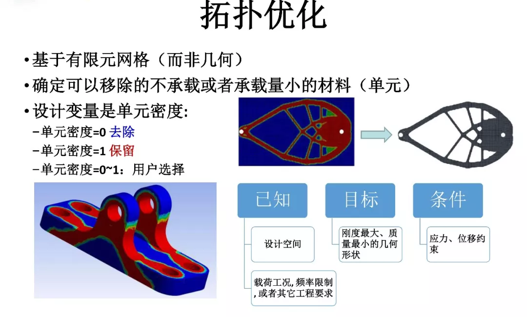 ANSYS | 增材先进设计与拓扑优化方案及应用案例的图9