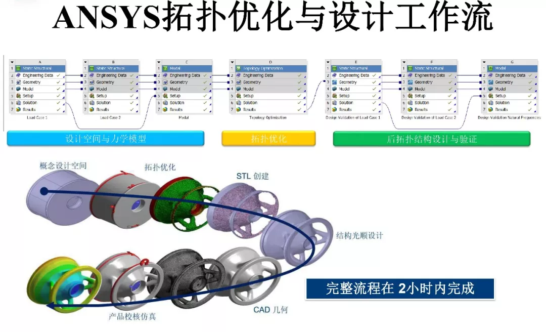 ANSYS | 增材先进设计与拓扑优化方案及应用案例的图21