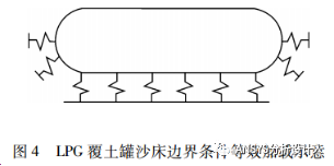 LPG覆土罐有限元分析设计方法和工程案例！的图11