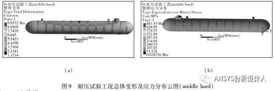 LPG覆土罐有限元分析设计方法和工程案例！的图26