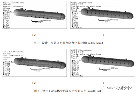 LPG覆土罐有限元分析设计方法和工程案例！的图25