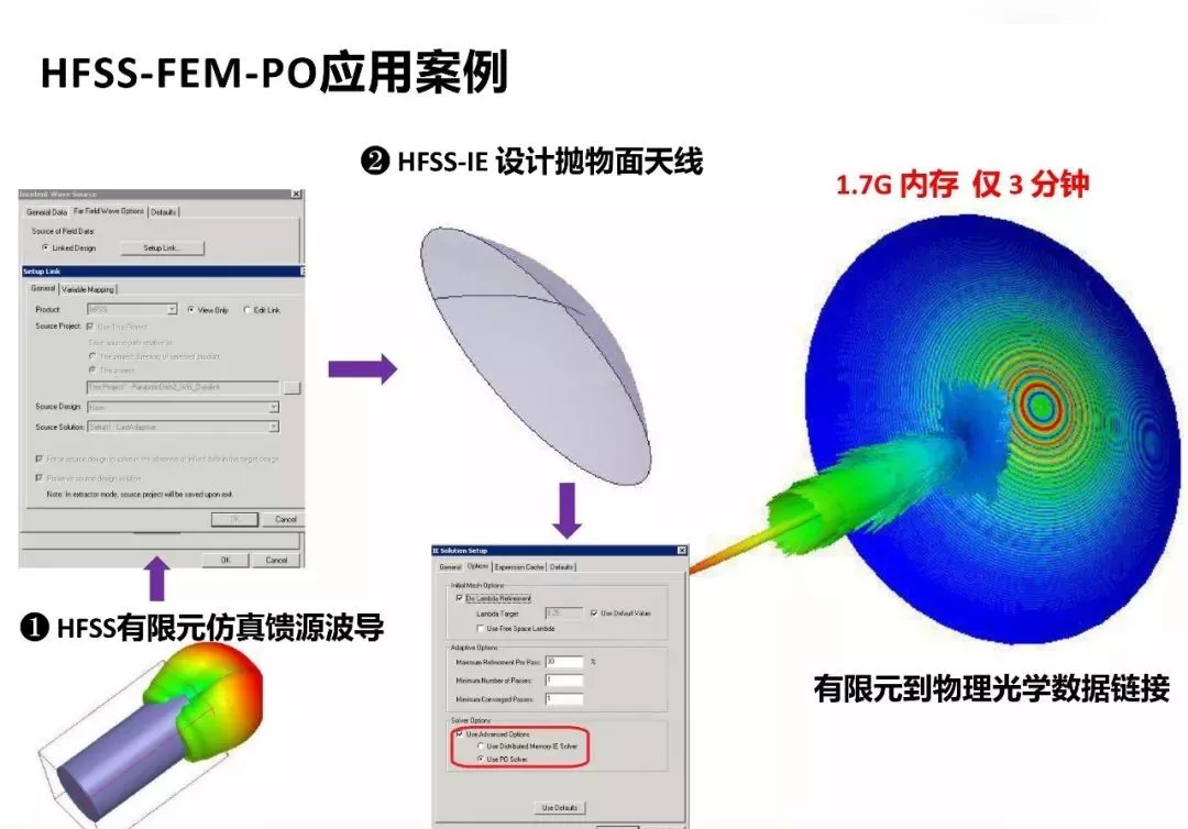 ANSYS | 混合算法兼顾效率与精度的图28