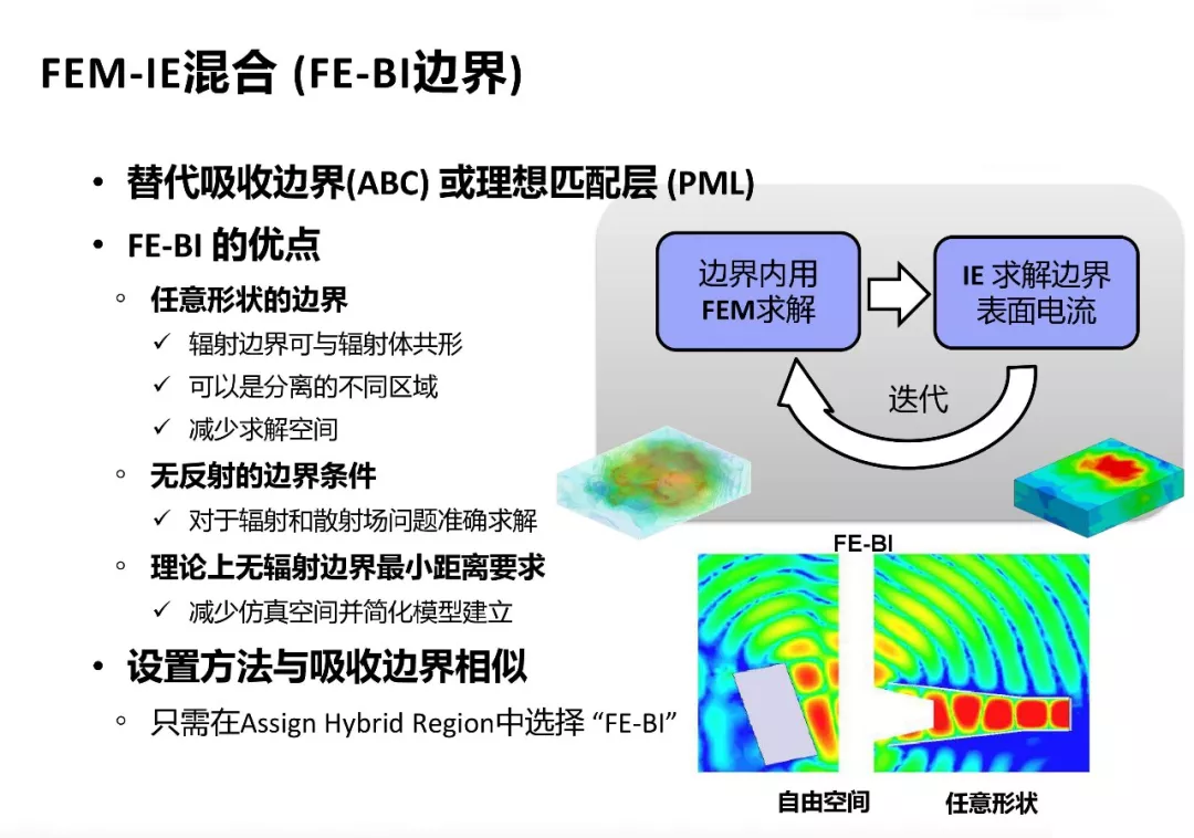 ANSYS | 混合算法兼顾效率与精度的图25