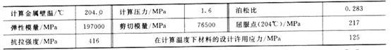 ANSYS Workbench椭圆人孔应力分析的图2