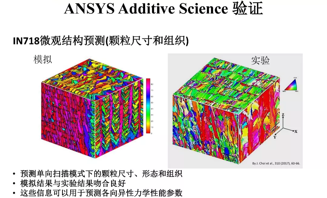 ANSYS | 增材先进设计与拓扑优化方案及应用案例的图43