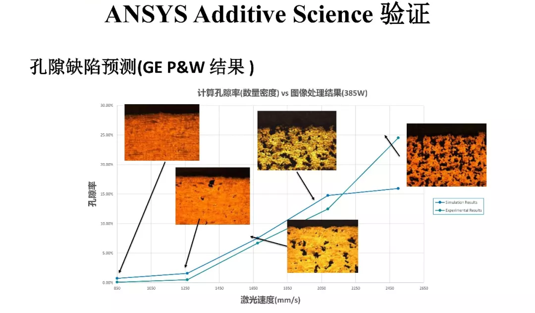 ANSYS | 增材先进设计与拓扑优化方案及应用案例的图42