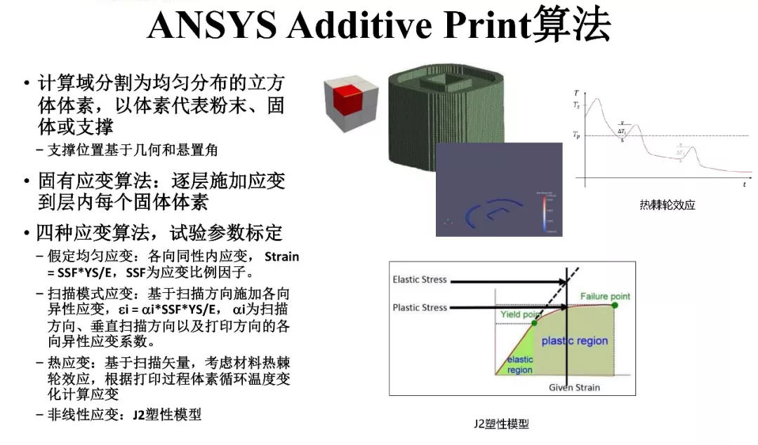 ANSYS | 增材先进设计与拓扑优化方案及应用案例的图34