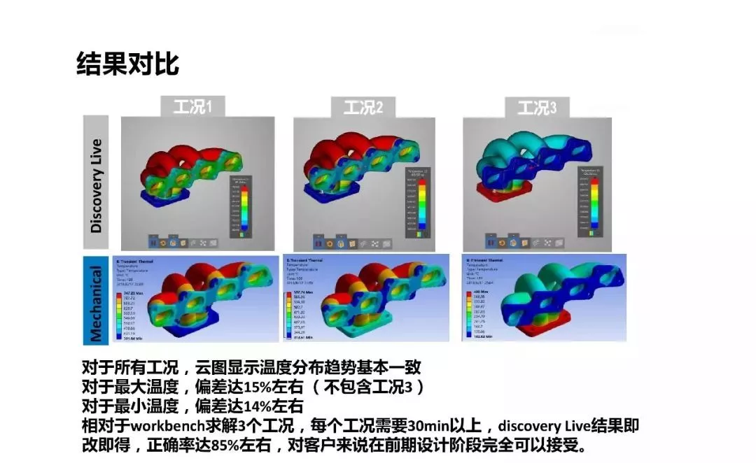 ANSYS|涡轮增压器零件结构分析的图13