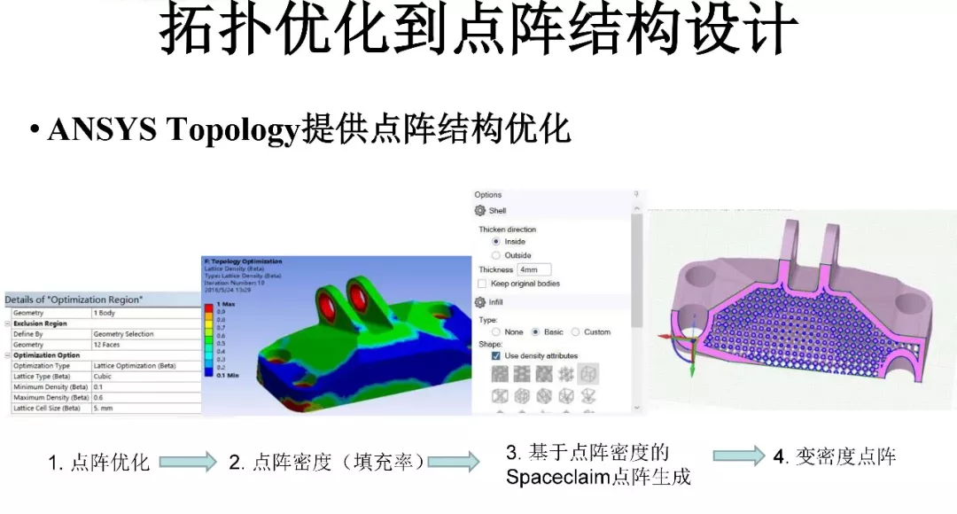 ANSYS | 增材先进设计与拓扑优化方案及应用案例的图17