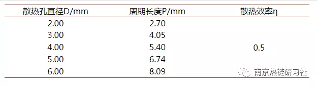 金属圆形散热孔阵5G电磁屏蔽效能仿真分析的图9