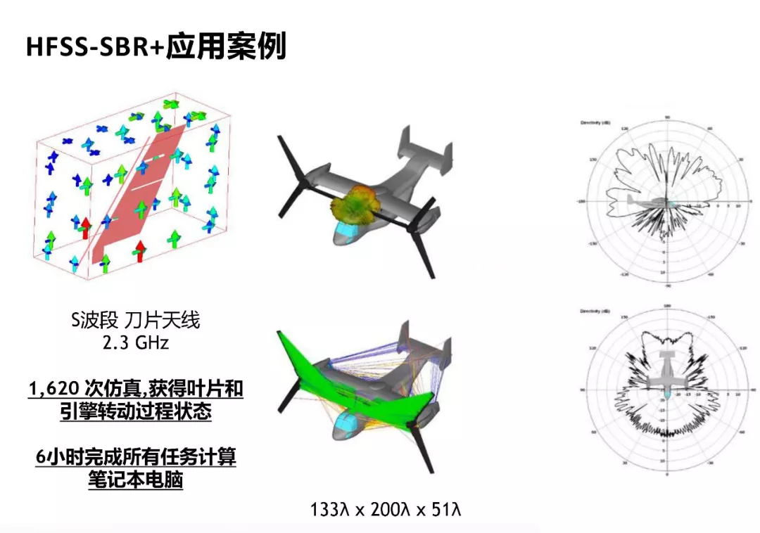 ANSYS | 混合算法兼顾效率与精度的图23