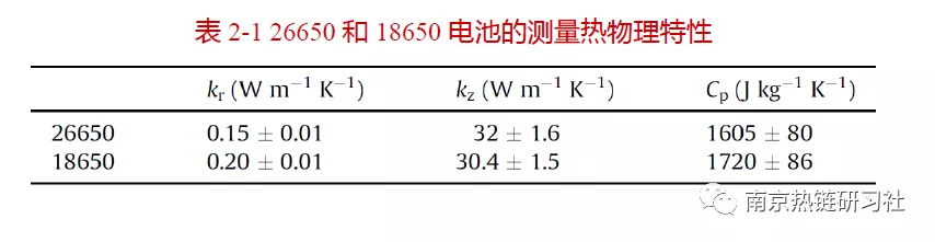 圆柱形锂电池各向异性导热系数测试技术的图5