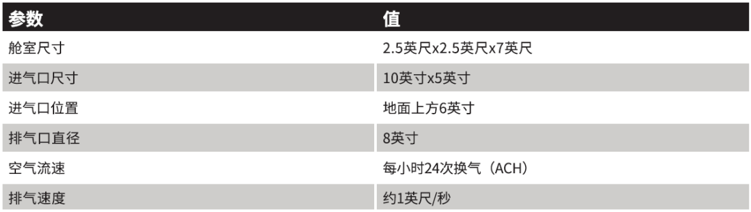 抗疫应用 | 移动式病毒样本采集亭的图8