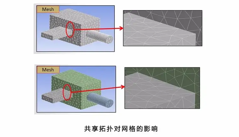 基于SCDM软件的CFD前处理工作5个步骤的图46