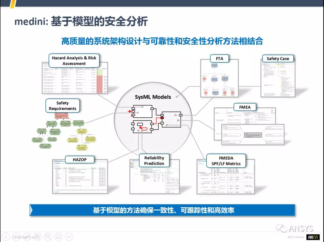 新技术挑战下如何高效开展ISO26262功能安全分析？的图3