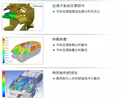 新能源汽车设计中CAE仿真技术应用的图11