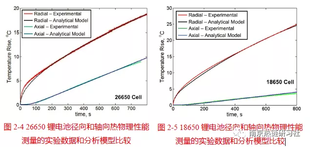 圆柱形锂电池各向异性导热系数测试技术的图6