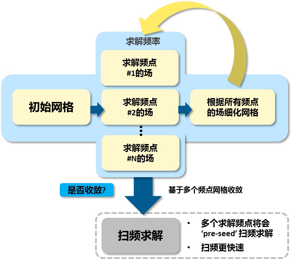 5G仿真解决方案 | 相控阵仿真技术详解的图8