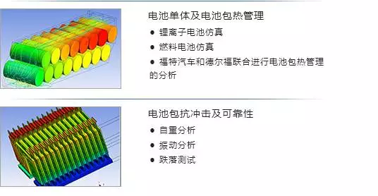 新能源汽车设计中CAE仿真技术应用的图4