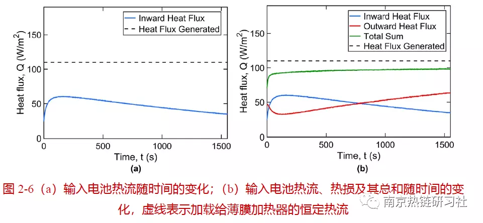 圆柱形锂电池各向异性导热系数测试技术的图7